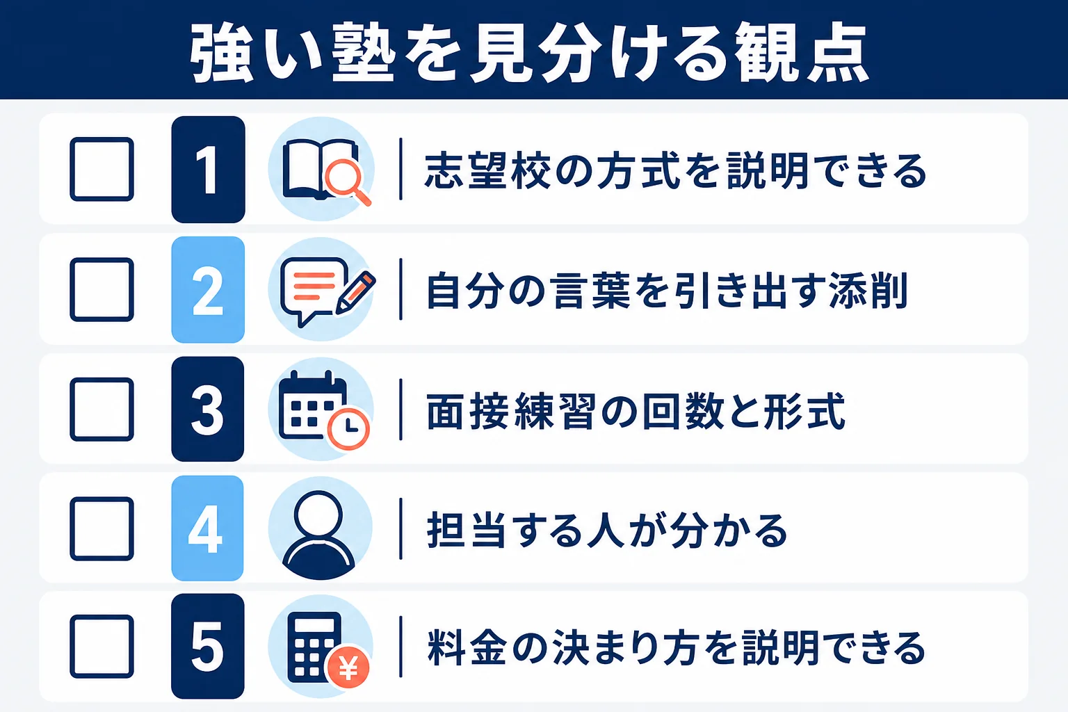 AO入試に強い塾かどうかを、志望校の方式の理解・添削のしかた・面接練習・担当者・料金の説明の5つの観点で確かめるチェックリストの図解