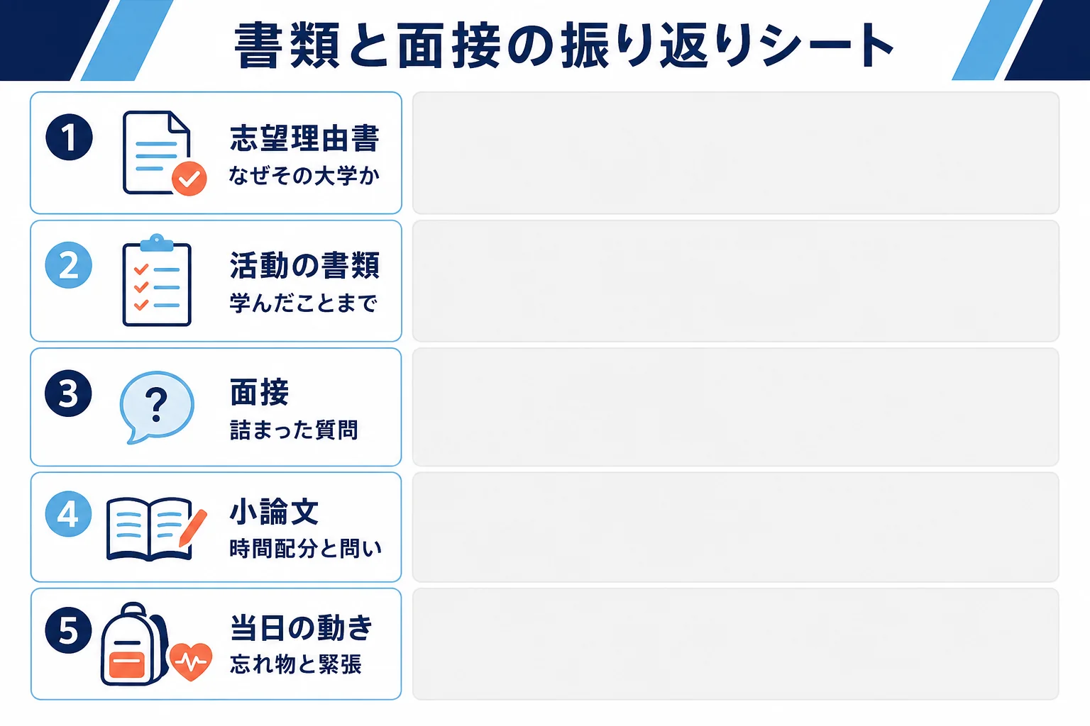 志望理由書・活動の書類・面接・小論文・当日の動きの5つの場面ごとに、書き出すことと次に直すことを並べた振り返りシートの図解