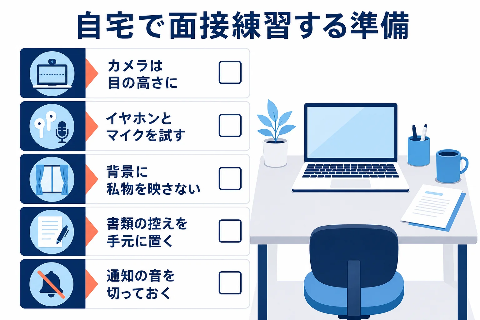 自宅の机でカメラの高さや手元の書類を整え、オンラインで面接練習をする準備の流れを示した図解