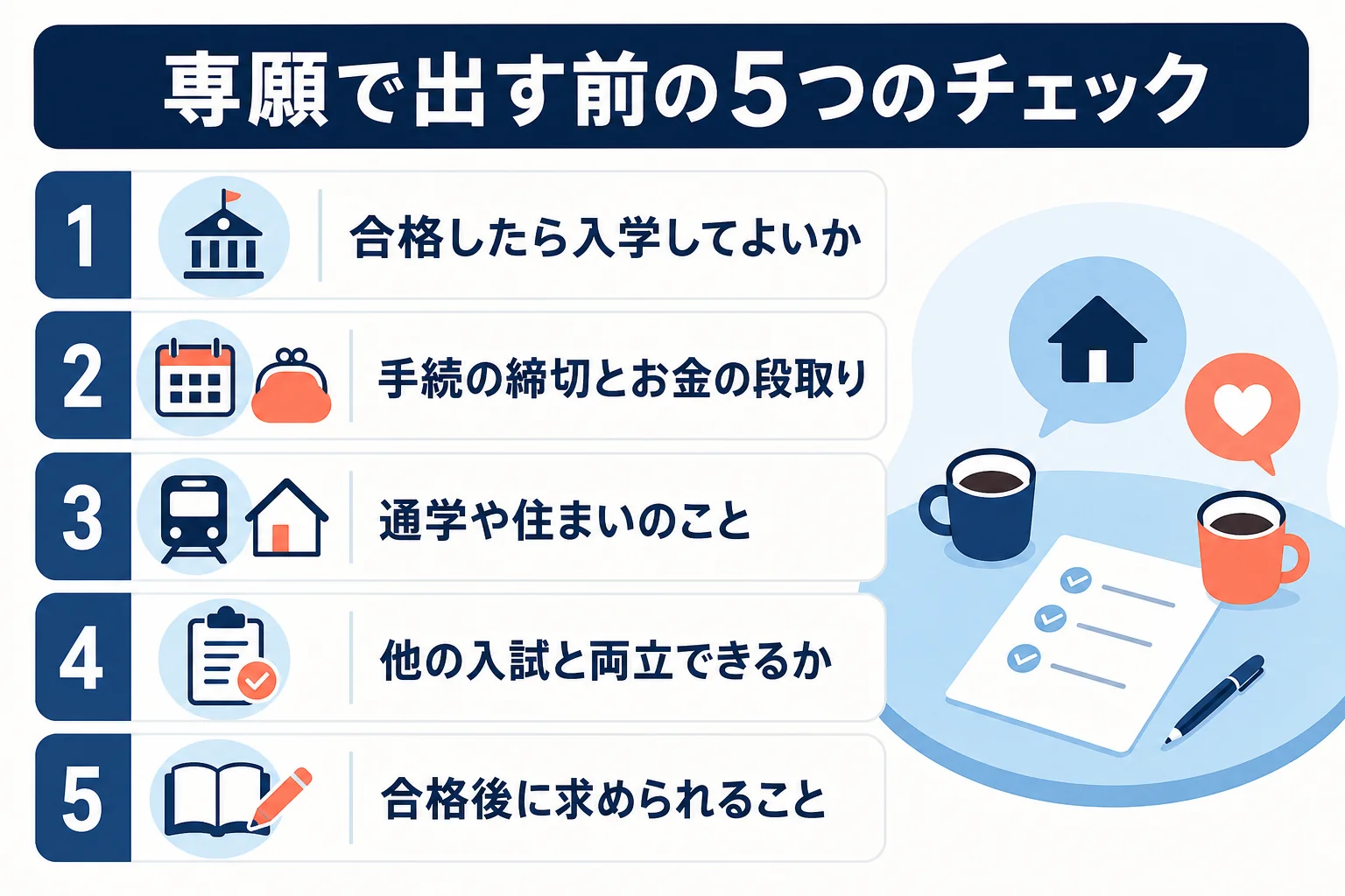 専願で出願する前に、本人と家族で入学の意思・手続の締切・通学・他の入試との両立・合格後の課題を確かめる5つのチェックを示した図解